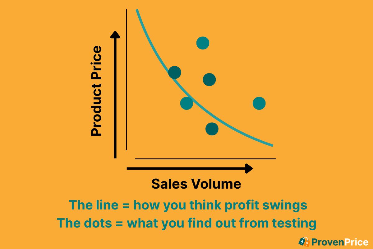 why most amazon sellers misunderstand price