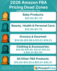 Amazon FBA Pricing Dead Zones for 2026 Explained