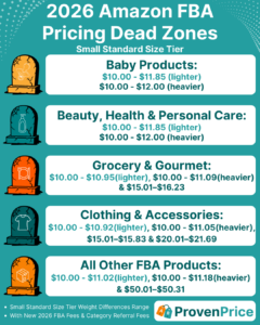 Amazon FBA Pricing Dead Zones for 2026 Explained