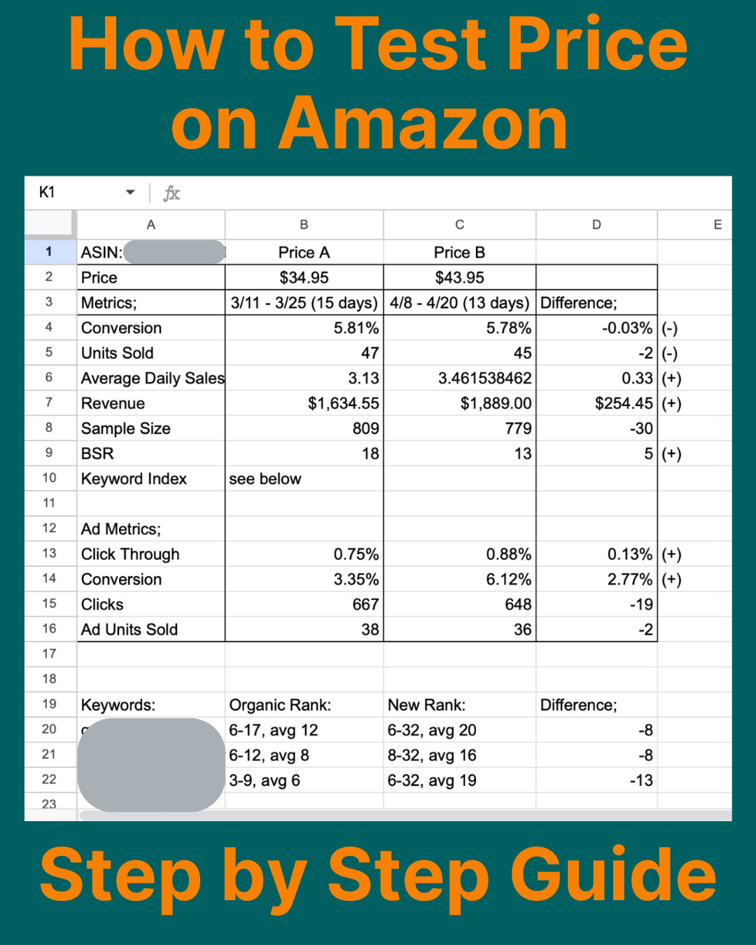 how to test price on amazon