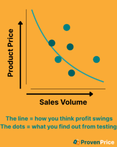 Price Elasticity on Amazon