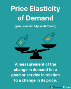 Price elasticity of demand explained for Amazon brands
