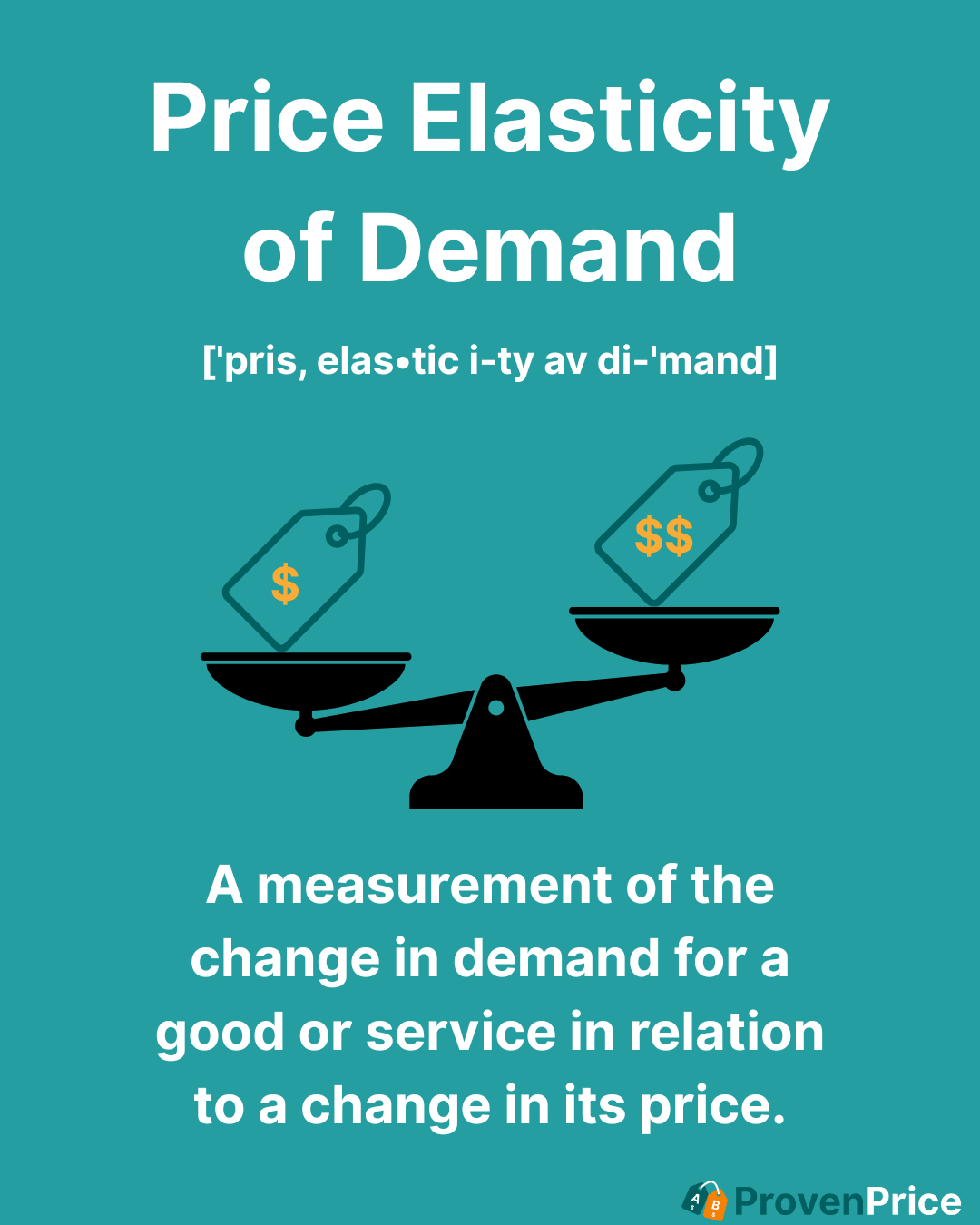 Price elasticity of demand explained for Amazon brands