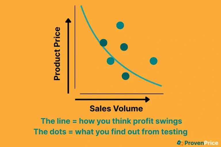 Why Most Amazon Sellers Misunderstand Pricing